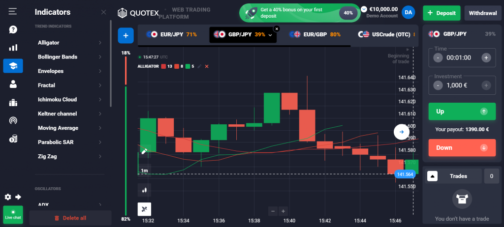 Dive into Markets: Quotex Broker Unmasked